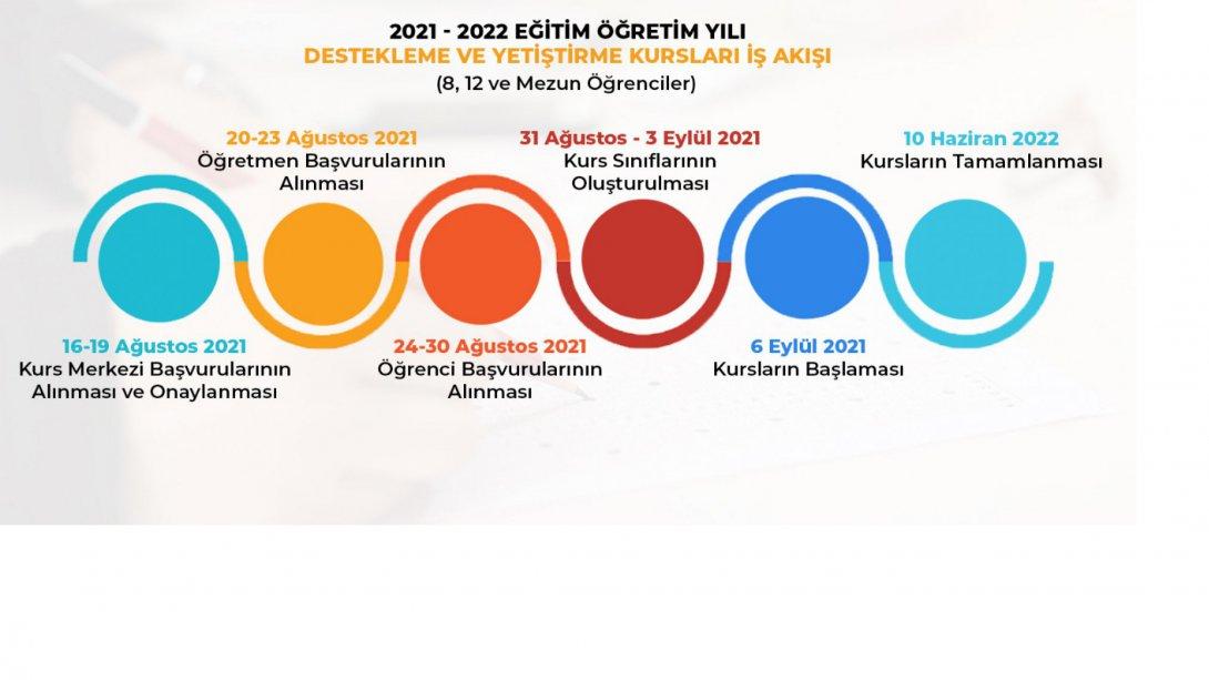 2021-2022 DESTEKLEME VE YETİŞTİRME KURSLARI e-KILAVUZU